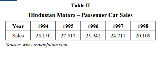 Table II